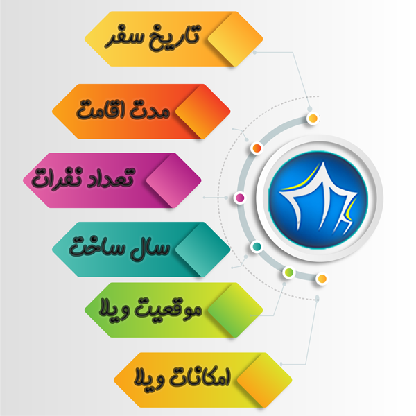 قیمت گذاری ویلای اجاره ای در شمال